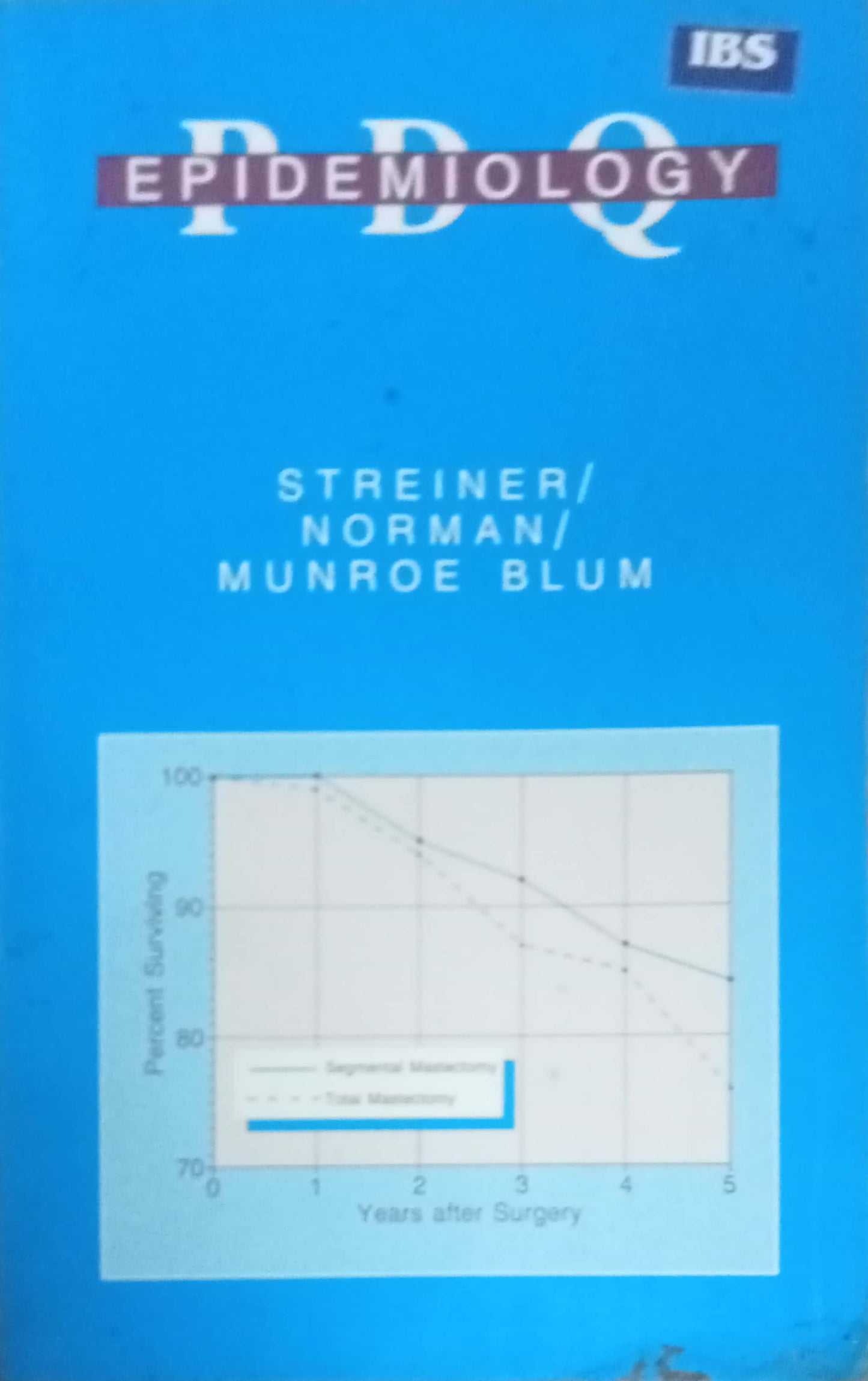 Epidemiology by Strainer and Others